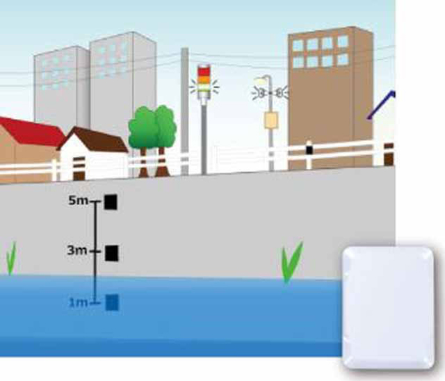 ワンコイン浸水センサ実証実験<br>始まりました! P2 3a 浸水検知センサのイメージ(光陽無線HPより) - ワンコイン浸水センサ実証実験<br>始まりました!